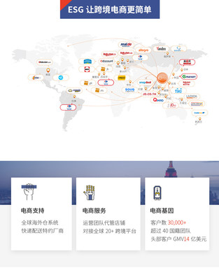 易跨境，通全球 電子商務(wù)服務(wù)的創(chuàng)新與發(fā)展