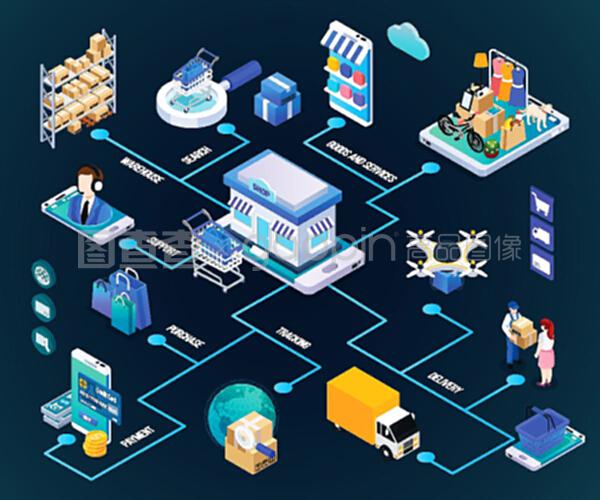 電子商務(wù)服務(wù)全流程解析 從搜索到交付的輝光等距流程圖