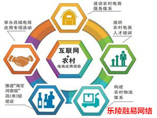 樂陵市農(nóng)村電商扶貧淘寶村計劃書