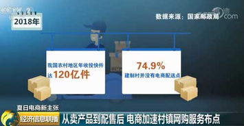 從賣產(chǎn)品到配售后 電商加速村鎮(zhèn)網(wǎng)購(gòu)服務(wù)布點(diǎn)，構(gòu)建完整服務(wù)生態(tài)